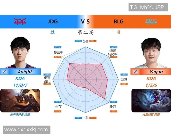 数据分析：JDG的心理素质表现